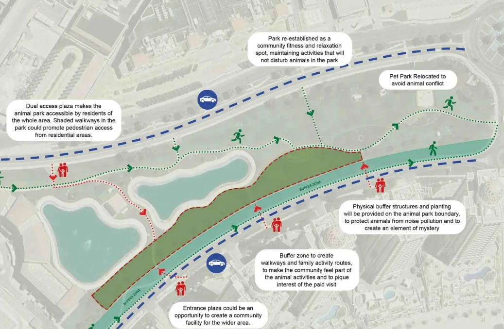 5. PAP Park Analysis 5. PAP Park Analysis